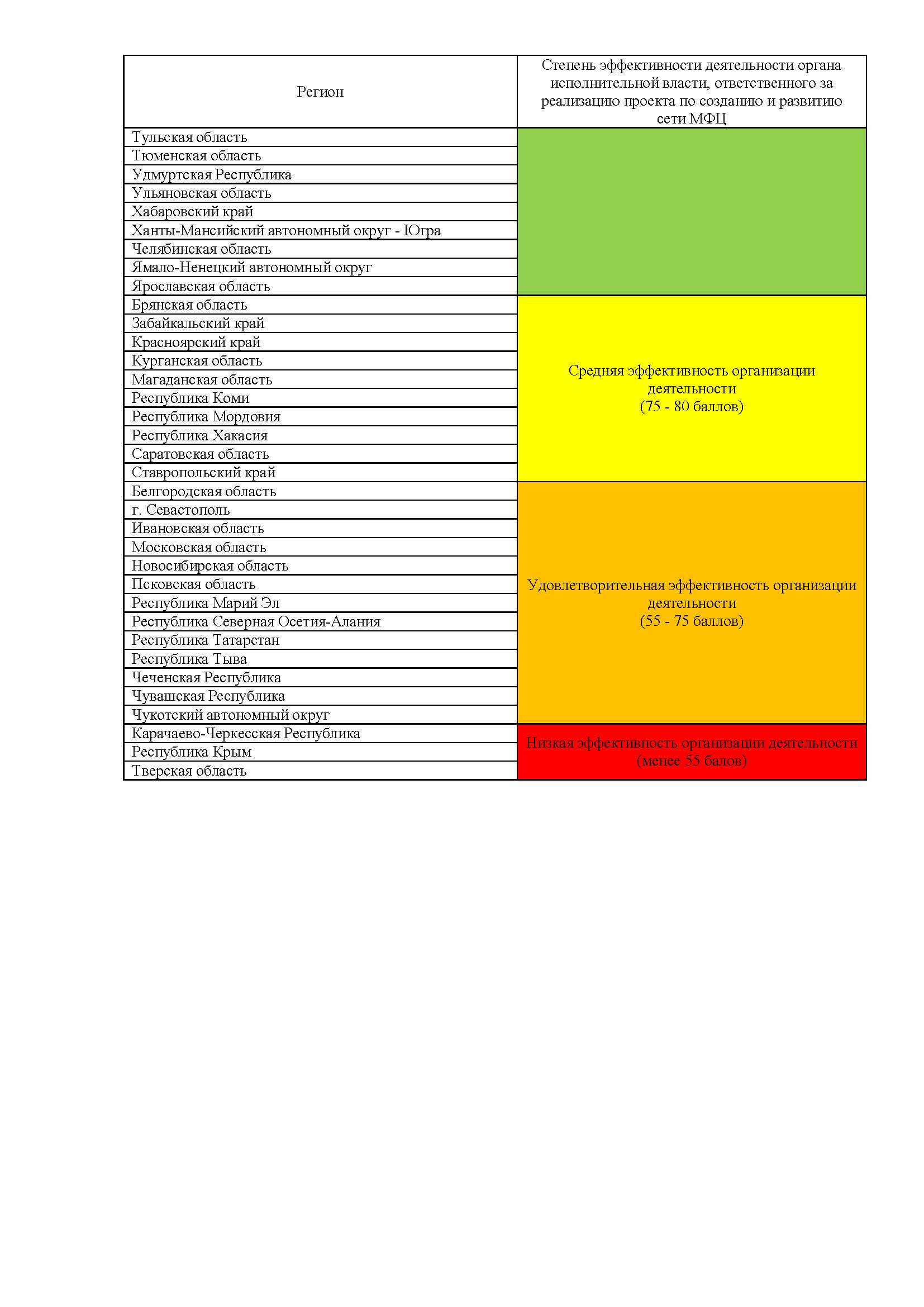 Руководство По Фирменному Стилю Мфц